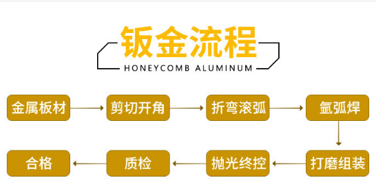 钣金流程 钣金流程